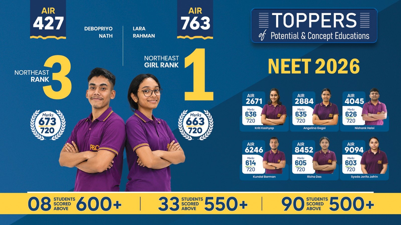 NEET 2026 results - P&C students admissions